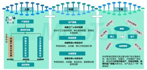 開店賣零食怎么樣？7份報告為你解析市場發展前景