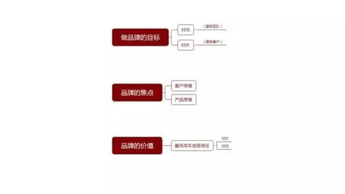 品牌定位與精細化管理 構筑品牌長期價值的關鍵路徑
