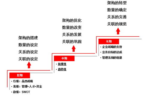 集團品牌管理 活學活用品牌架構，打造攝像及制作服務新紀元